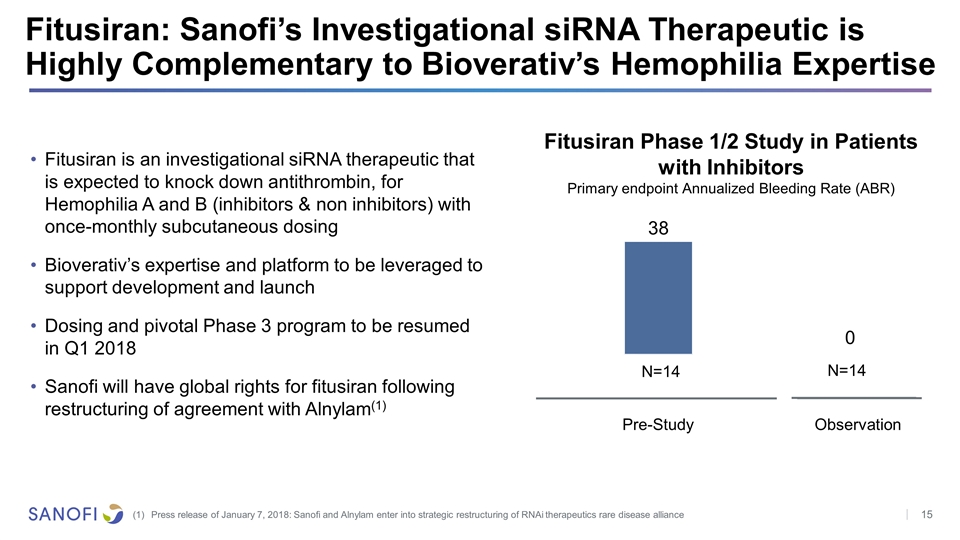 Slide 15